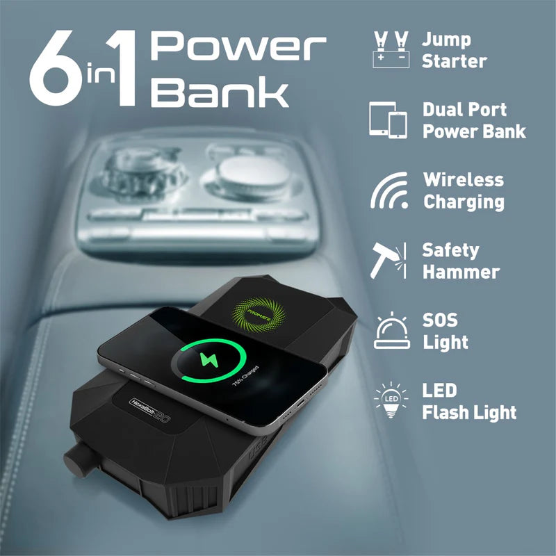 PROMATE HexaBolt-20 | 1500A Peak 19200mAh Car Jump Starter Power Bank with 10W Wireless Charging, Dual QC 3.0 USB Ports, Smart Clamps, LED Light & Emergency Glass Breaker