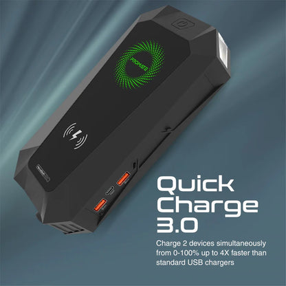PROMATE HexaBolt-20 | 1500A Peak 19200mAh Car Jump Starter Power Bank with 10W Wireless Charging, Dual QC 3.0 USB Ports, Smart Clamps, LED Light & Emergency Glass Breaker