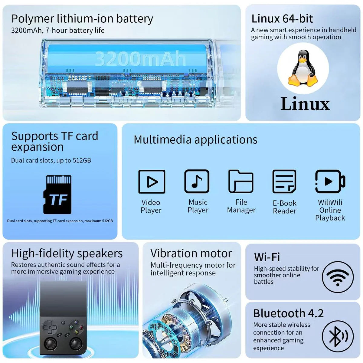 ANBERNIC RG35XX Pro 128GB – Retro Handheld Game Console | 3.5" IPS Screen | 30+ Emulators | WiFi, Bluetooth, HDMI Output